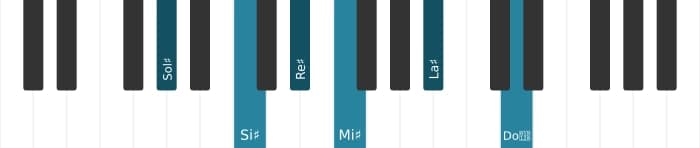 Voz de piano del acorde Sol sostenido Sexta con novena y undécima aumentada - 0