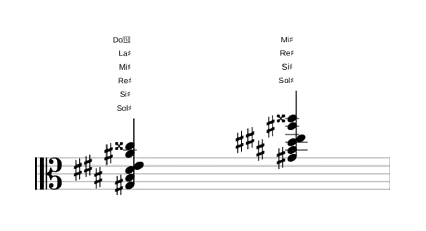 Partitura de Sol sostenido Sexta con novena y undécima aumentada en tres octavas (3)