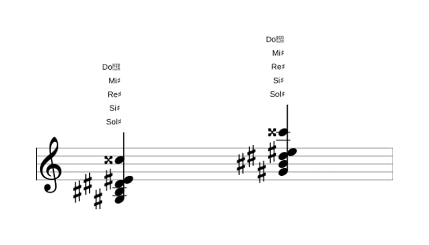 Partitura de Sol sostenido Sexta mayor con undécima aumentada en tres octavas (3)