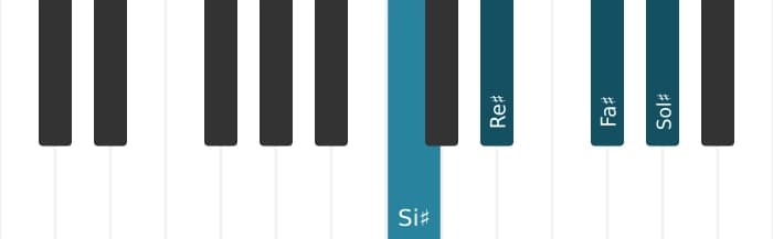 Voz de piano del acorde Sol sostenido Séptima dominante - 3
