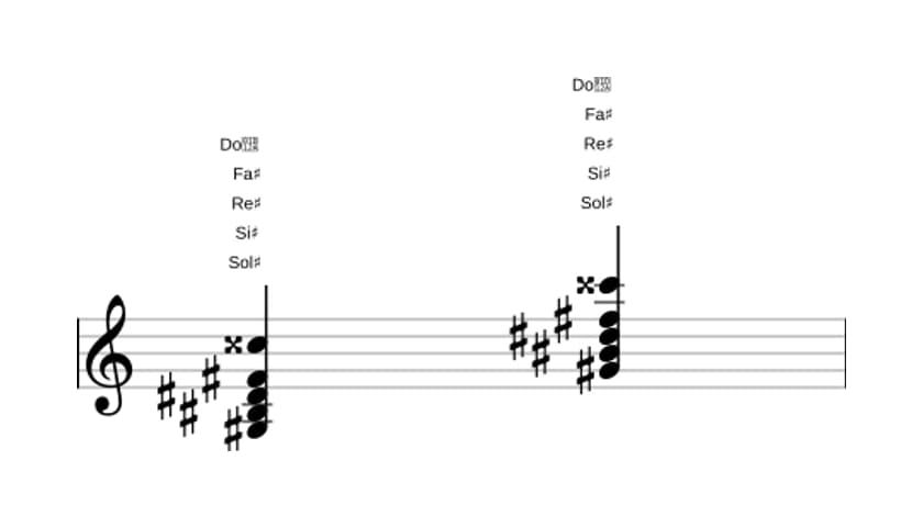 Partitura de Sol sostenido Séptima dominante con undécima aumentada en tres octavas (3)