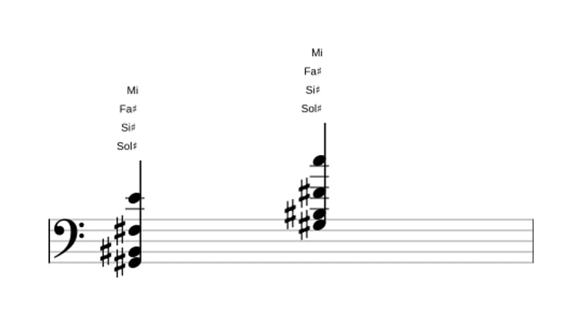 Partitura de Sol sostenido Séptima de dominante con decimotercera bemol en tres octavas (2)
