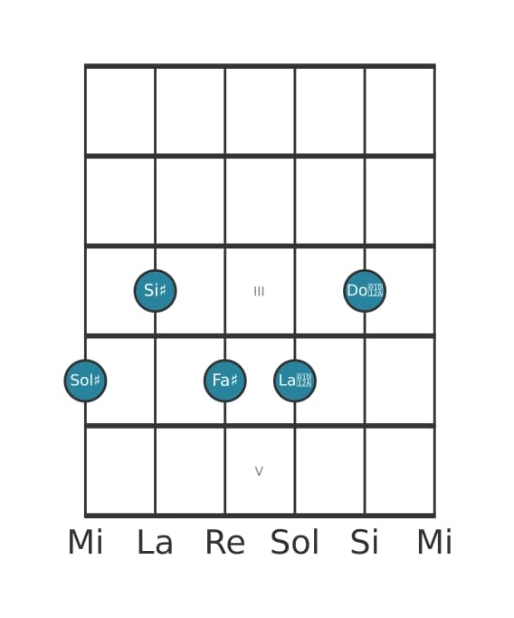 Voz de guitarra #0 del acorde Sol sostenido Séptima con novena y undécima aumentadas