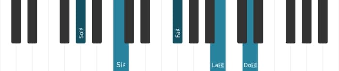 Voz de piano del acorde Sol sostenido Séptima con novena y undécima aumentadas - 0