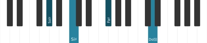 Voz de piano del acorde Sol sostenido Séptima con novena y undécima aumentadas - 3