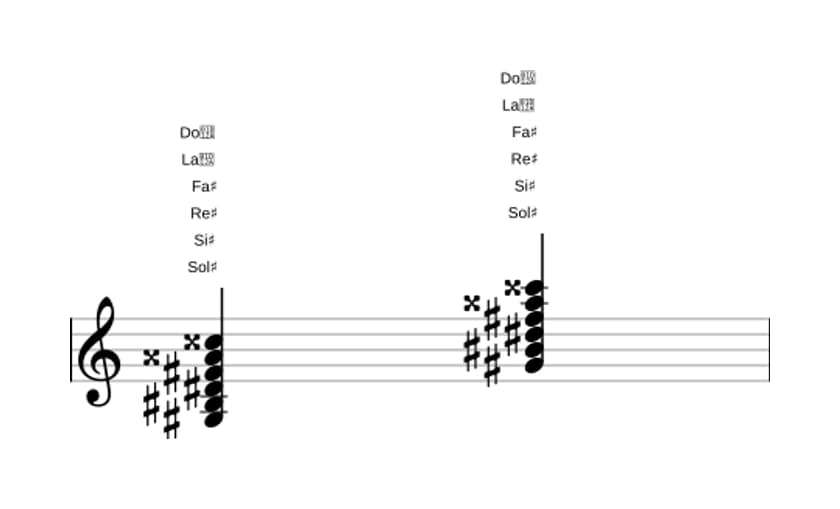 Partitura de Sol sostenido Séptima con novena y undécima aumentadas en tres octavas (3)