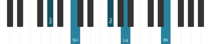 Voz de piano del acorde Sol sostenido Séptima con novena y decimotercera bemoles - 0