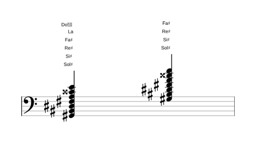 Partitura de Sol sostenido Séptima con novena y decimotercera bemoles y undécima aumentada en tres octavas (2)
