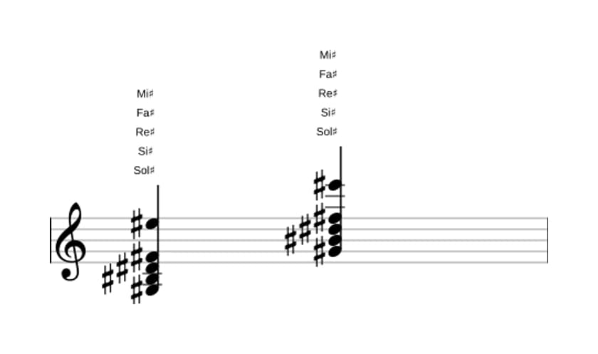 Partitura de Sol sostenido Séptima con sexta añadida en tres octavas (3)