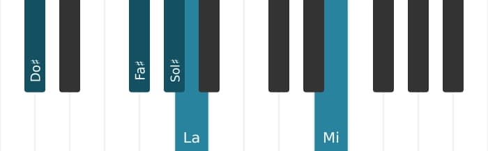 Voz de piano del acorde Sol sostenido Séptima dominante con cuarta suspendida, novena bemol y decimotercera bemol - 3