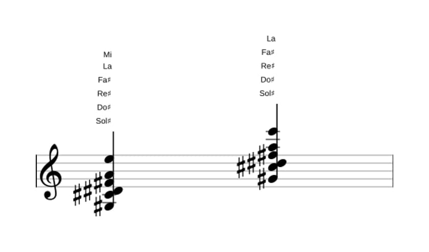 Partitura de Sol sostenido Séptima dominante con cuarta suspendida, novena bemol y decimotercera bemol en tres octavas (3)