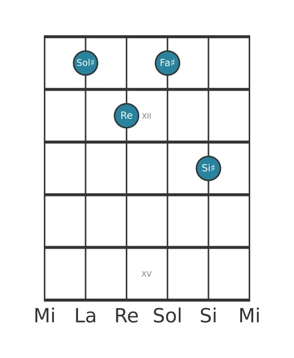 Voz de guitarra #0 del acorde Sol sostenido Séptima dominante con quinta bemol