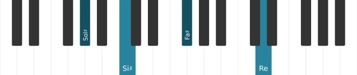 Voz de piano del acorde Sol sostenido Séptima dominante con quinta bemol - 2