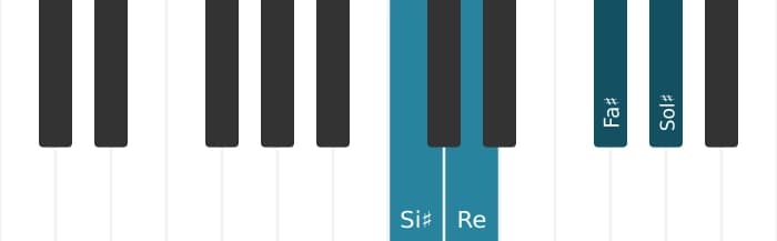Voz de piano del acorde Sol sostenido Séptima dominante con quinta bemol - 3