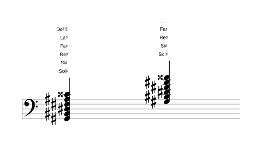 Partitura de Sol sostenido Novena dominante con undécima aumentada en tres octavas (2)