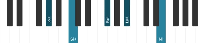 Voz de piano del acorde Sol sostenido Novena dominante con decimotercera bemol - 0