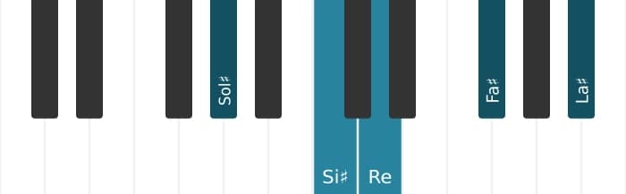 Voz de piano del acorde Sol sostenido Novena dominante con quinta bemol - 0