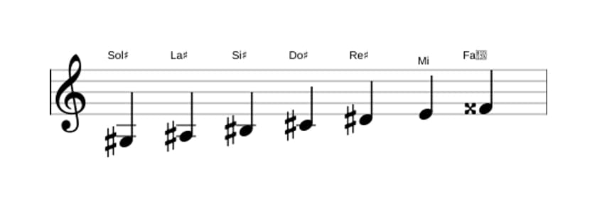 Partitura de la escala Sol sostenido Armónica mayor en tres octavas (3)