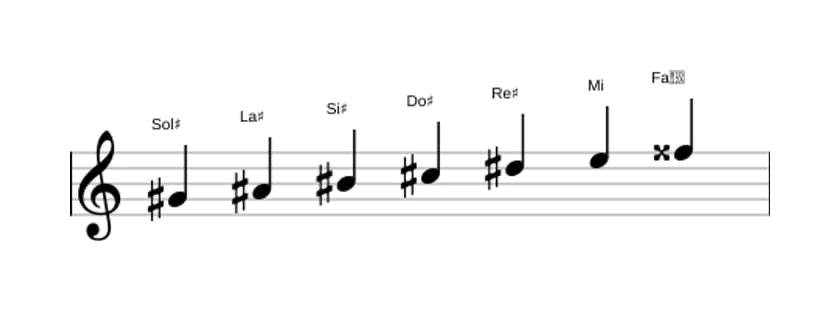 Partitura de la escala Sol sostenido Armónica mayor en tres octavas (4)