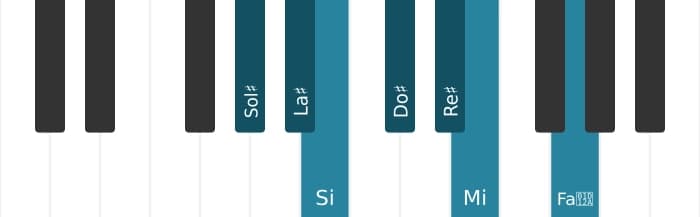 Escala Sol sostenido Armónica menor por piano
