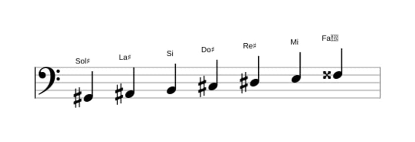 Partitura de la escala Sol sostenido Armónica menor en tres octavas (2)