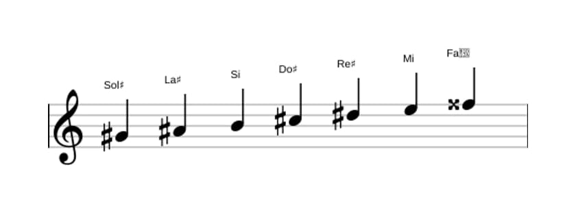 Partitura de la escala Sol sostenido Armónica menor en tres octavas (4)