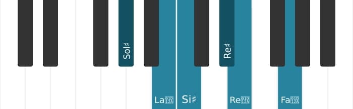 Escala Sol sostenido Aumentada por piano