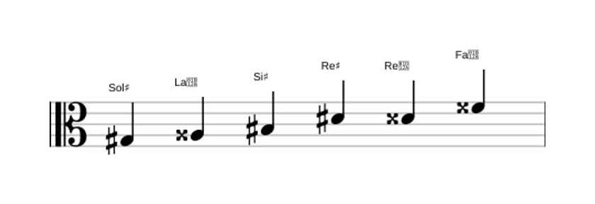 Partitura de la escala Sol sostenido Aumentada en tres octavas (3)