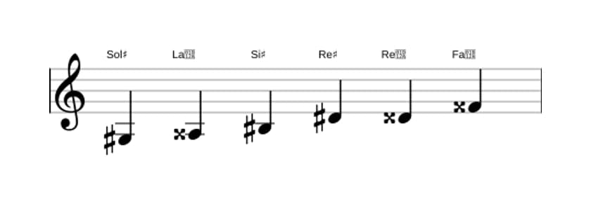 Partitura de la escala Sol sostenido Aumentada en tres octavas (3)