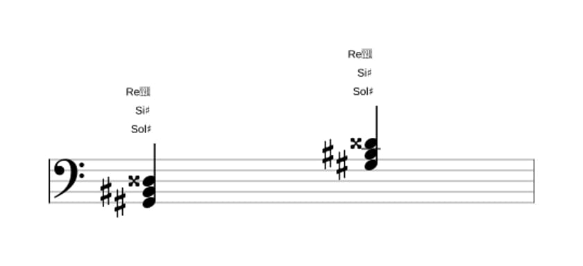 Partitura de Sol sostenido aumentado en tres octavas (2)