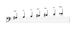 Partitura de la escala Sol sostenido Balinesa en tres octavas (3)