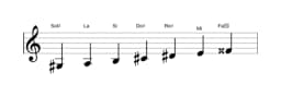 Partitura de la escala Sol sostenido Balinesa en tres octavas (3)