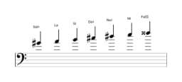 Partitura de la escala Sol sostenido Balinesa en tres octavas (4)