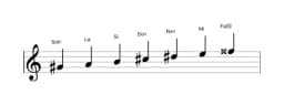 Partitura de la escala Sol sostenido Balinesa en tres octavas (4)