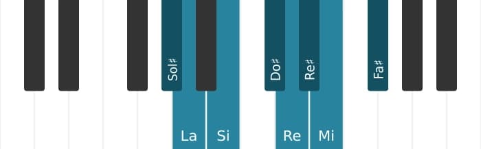 Escala Sol sostenido Bebop locria por piano