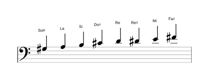 Partitura de la escala Sol sostenido Bebop locria en tres octavas (3)