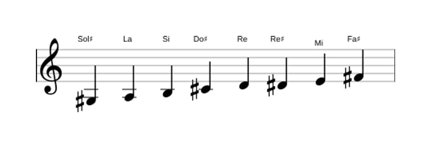 Partitura de la escala Sol sostenido Bebop locria en tres octavas (3)