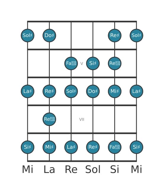 Escala de guitarra para Sol sostenido Bebop mayor en posición 3