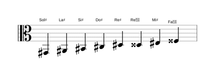 Partitura de la escala Sol sostenido Bebop mayor en tres octavas (2)