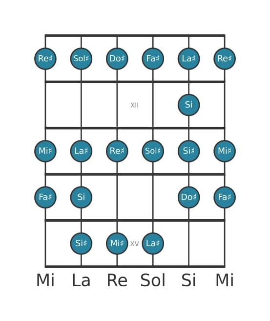 Escala de guitarra para Sol sostenido Bebop menor en posición 10