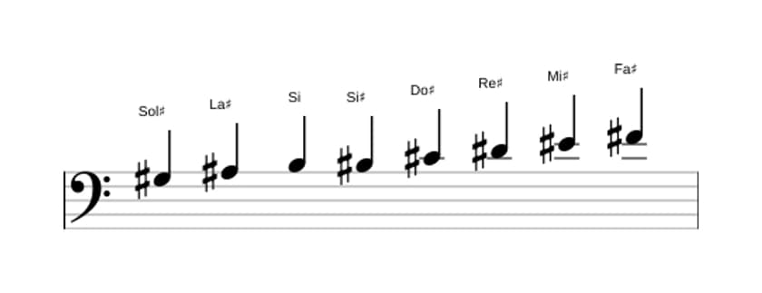 Partitura de la escala Sol sostenido Bebop menor en tres octavas (3)