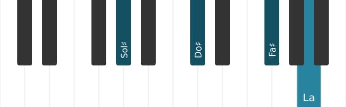 Voz de piano del acorde Sol sostenido Bemol novena suspendido - 0