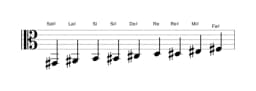 Partitura de la escala Sol sostenido Blues compuesta en tres octavas (2)