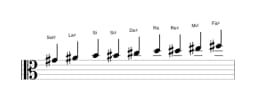 Partitura de la escala Sol sostenido Blues compuesta en tres octavas (4)