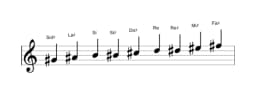 Partitura de la escala Sol sostenido Blues compuesta en tres octavas (4)