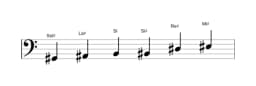 Partitura de la escala Sol sostenido Blues mayor en tres octavas (2)