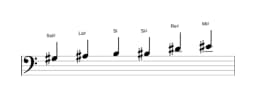 Partitura de la escala Sol sostenido Blues mayor en tres octavas (3)