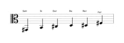 Partitura de la escala Sol sostenido Blues menor en tres octavas (2)