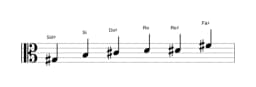 Partitura de la escala Sol sostenido Blues menor en tres octavas (3)