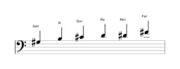 Partitura de la escala Sol sostenido Blues menor en tres octavas (3)
